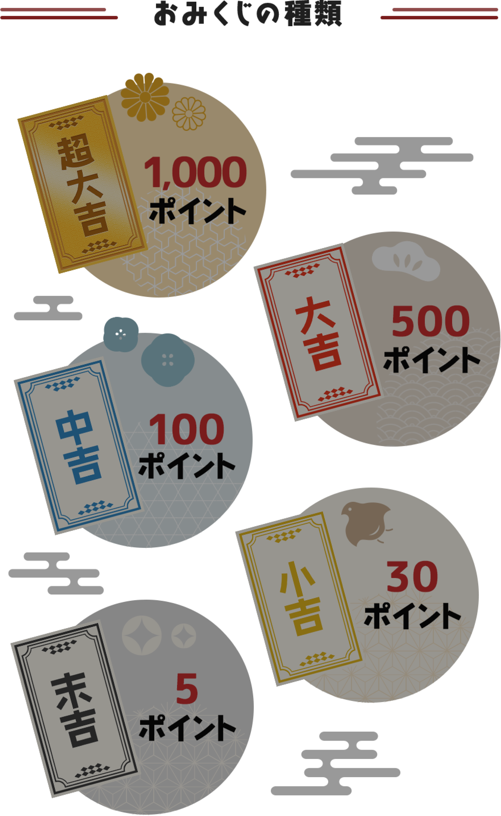 おみくじの種類